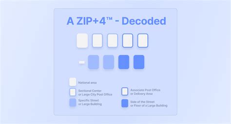 ZIP+4 Lookup Tool .
